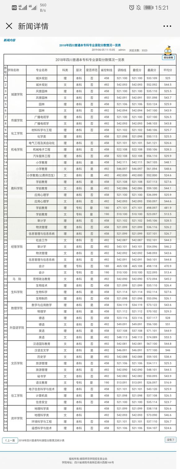 绵阳师范学院可以参观嘛,四川绵阳师范学院详细地址