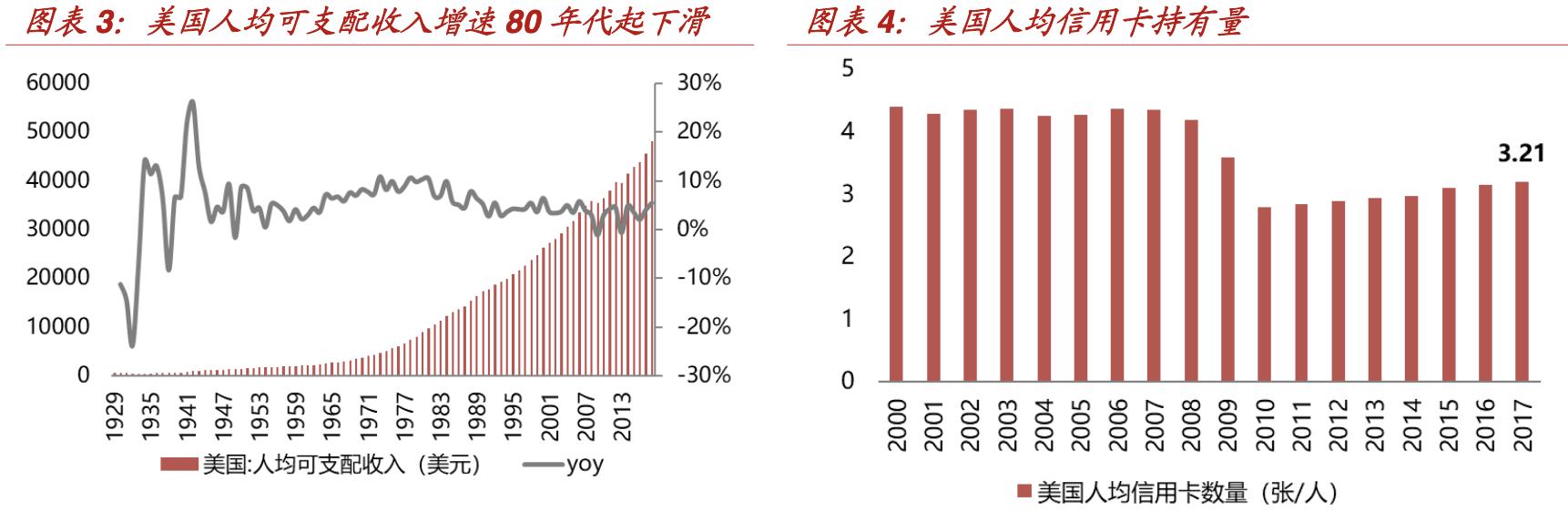 特卖电商发展趋势,折扣零售行业的深度报告