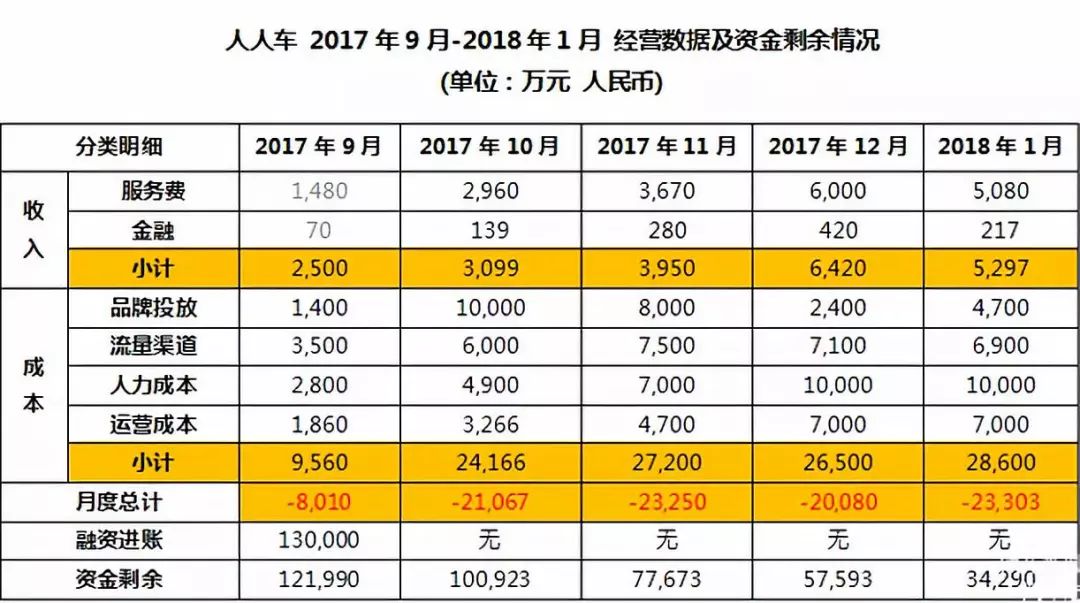 人人车破产视频完整版,人人车破产的原因