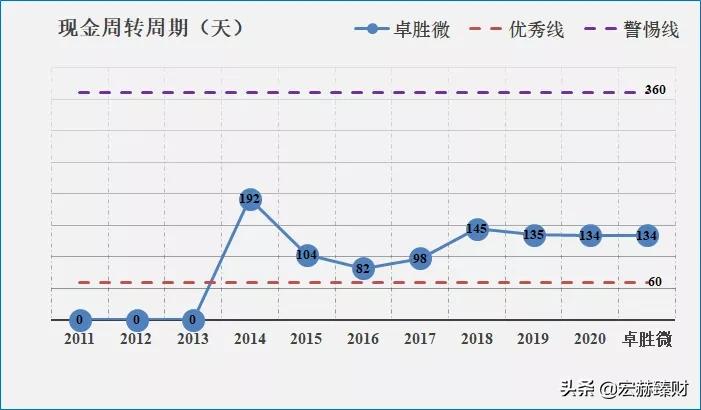 经历1.8年市值增长6.4倍,卓胜微背后是什么?