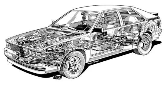 到底奥迪的quattro四驱系统是什么鬼，能有如此强大的性能呢？