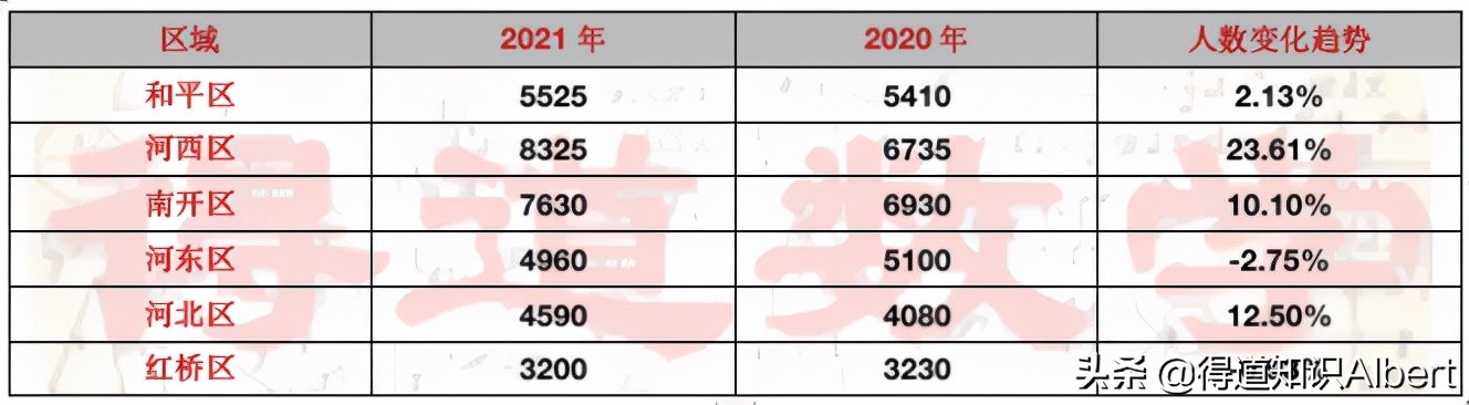 详细讲解天津教育,天津教育综合基础知识必背考点
