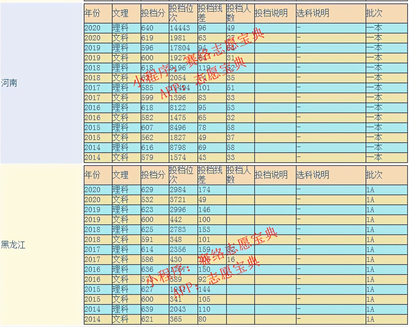 2021西南财经大学四川录取分数线,2020年西南财经大学mpacc录取分析