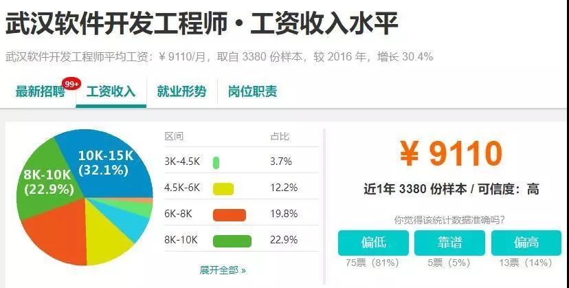 it人员是什么职业,it人员在哪找工作