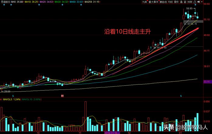 a股趋势分析视频号,a股行情逐渐明朗或迎来大变盘