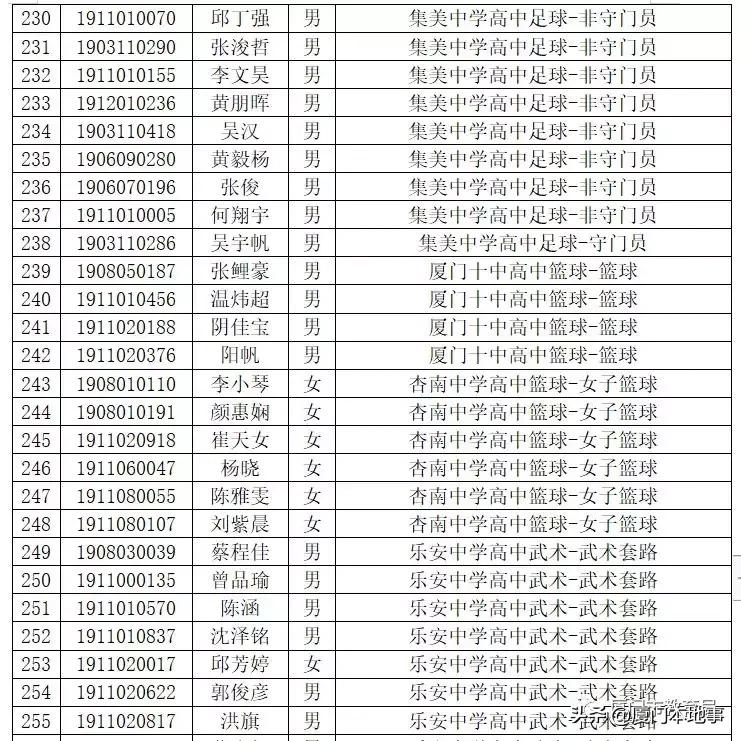 厦门一中593分,双十589分,外国语580分!中招切线及位次公布