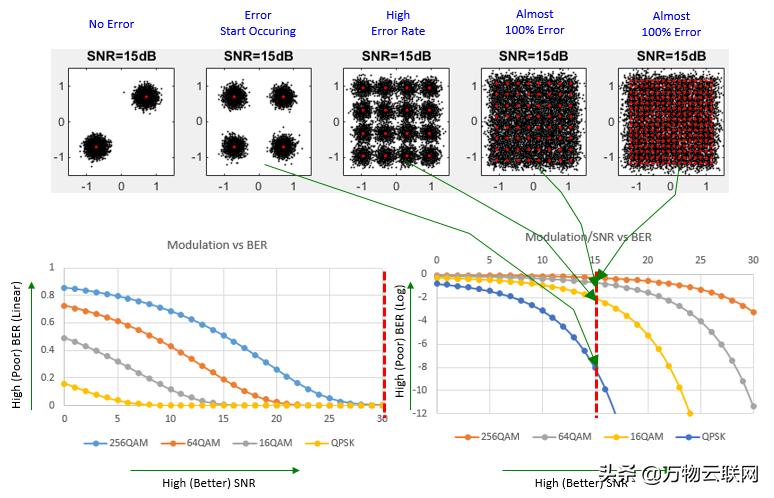 每天一个知识点：射频信噪比和信纳比