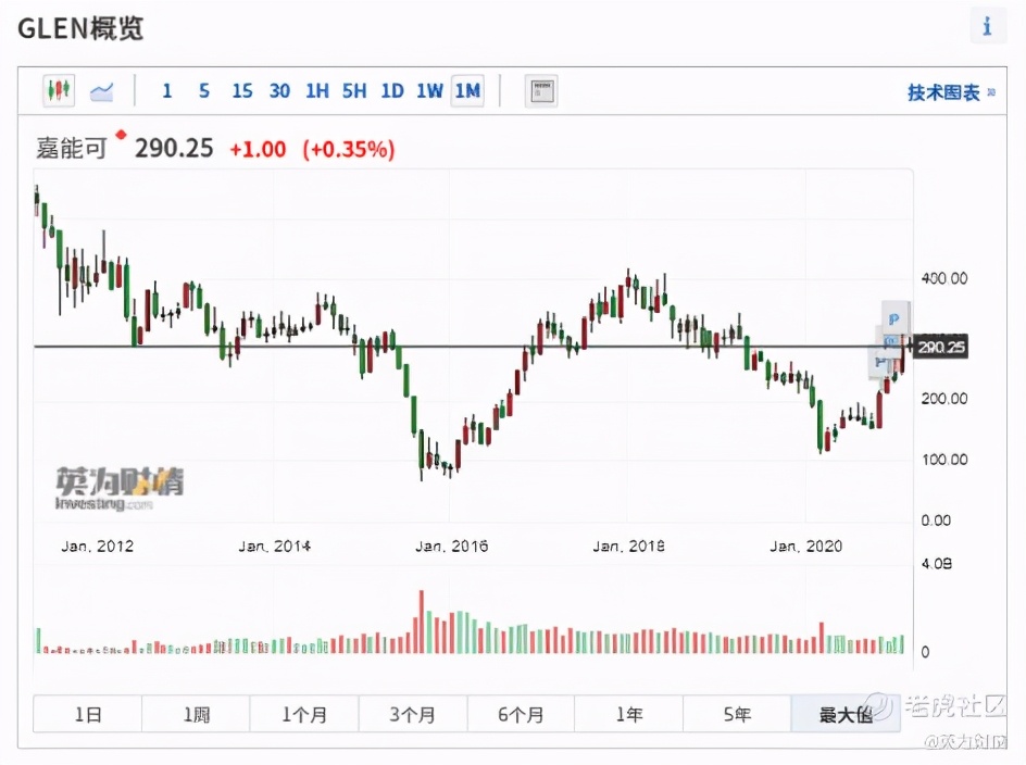 全球股市看什么,全球股市指数看哪些指标
