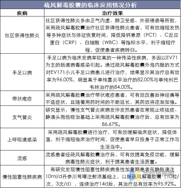 疏风解毒胶囊新药治疗新冠意义,疏风解毒胶囊治疗新冠什么型