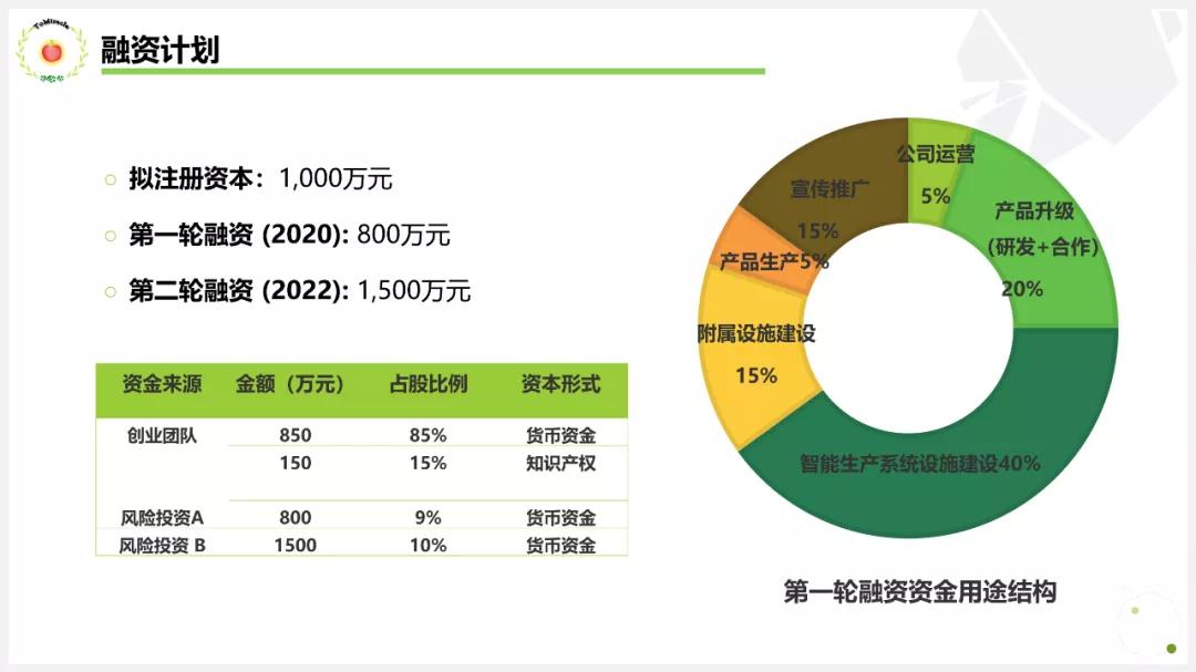 一份让你看了就分泌出口水的PPT，番茄这个点，太绝了