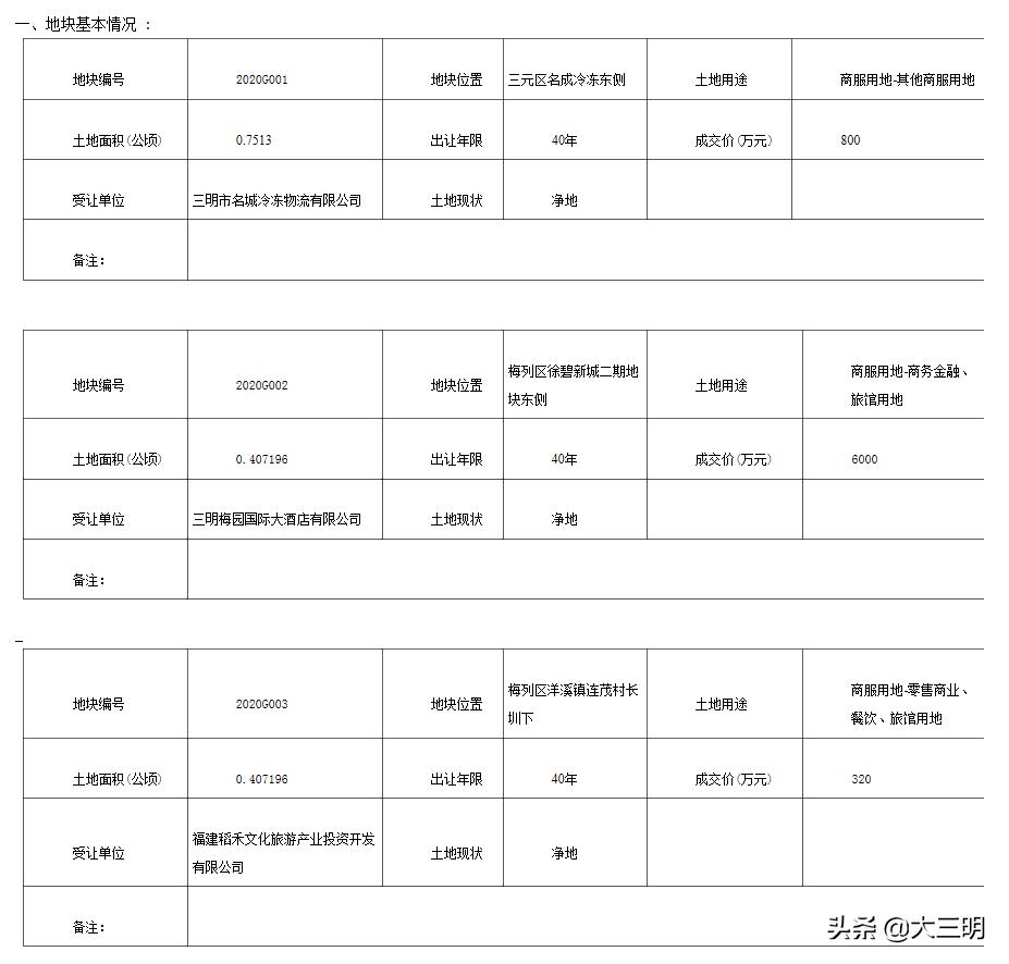 三明梅园国际大酒店有多少客房,三明梅园国际酒店房价