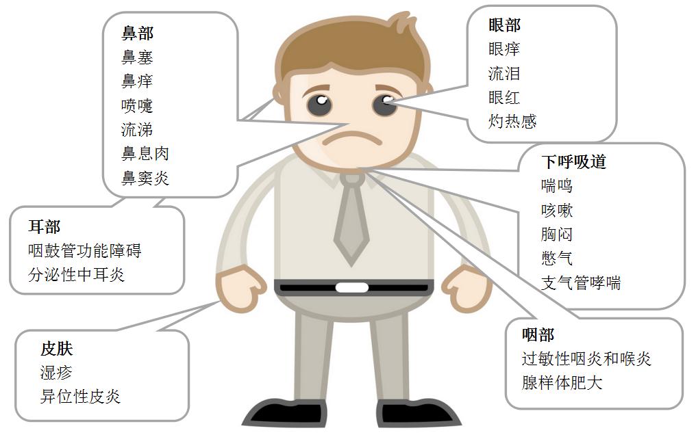 过敏性鼻炎中医上讲是怎么引起的,遇冷空气过敏性鼻炎中医治疗方法