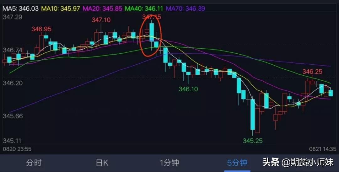 期货k线形态买卖技巧口诀,期货大资金操盘手法详解