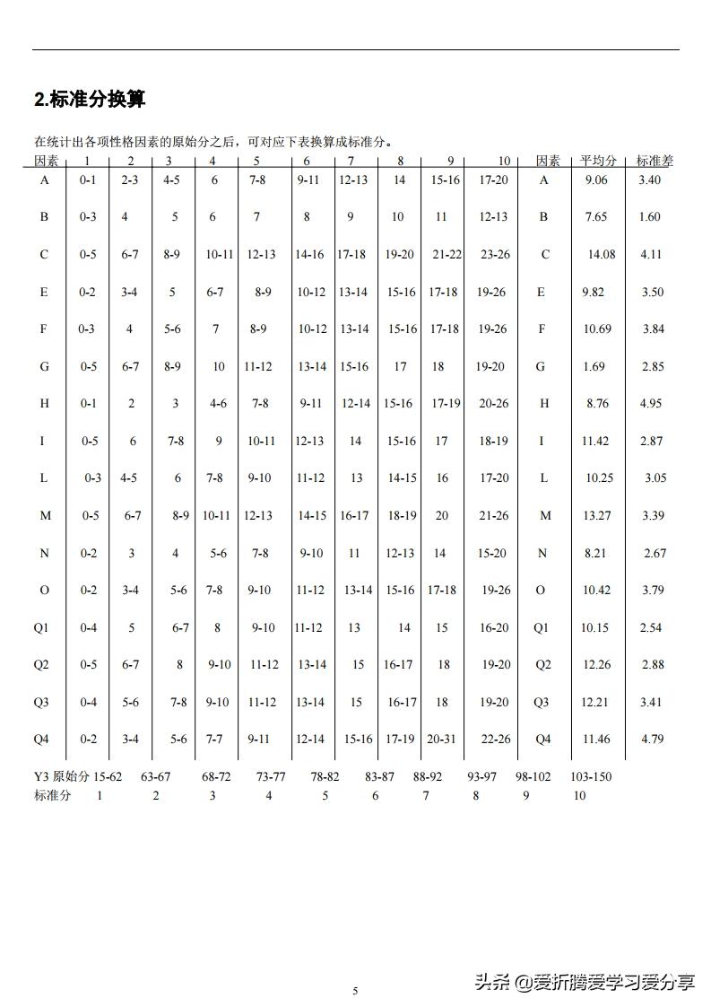 16pf测试的定义和详解,如何做16pf测试