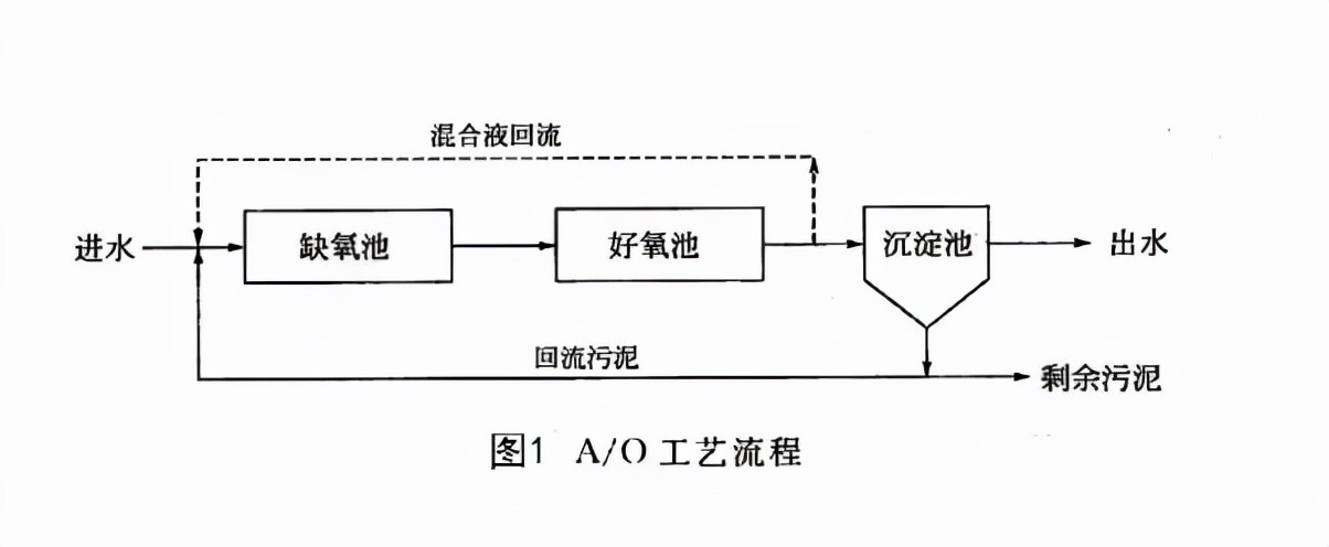 氨氮亚硝酸盐硝酸盐怎么检测,总氮氨氮硝态氮的关系