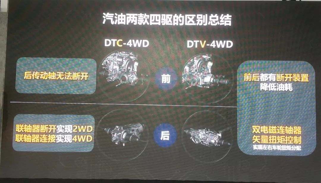 四驱讲堂,丰田最强四驱车