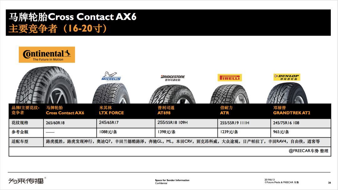 马牌ax6啥时候上市,马牌ax6售价