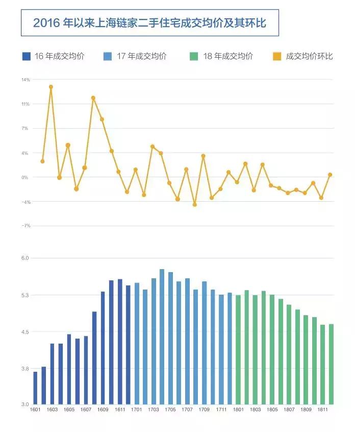 上海社保7月份有什么新政策,上海有可能开放社保三年政策吗