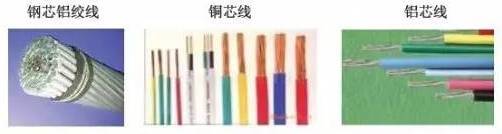 建筑材料分类明细台账怎么做,按建筑材料分类主要有哪些结构