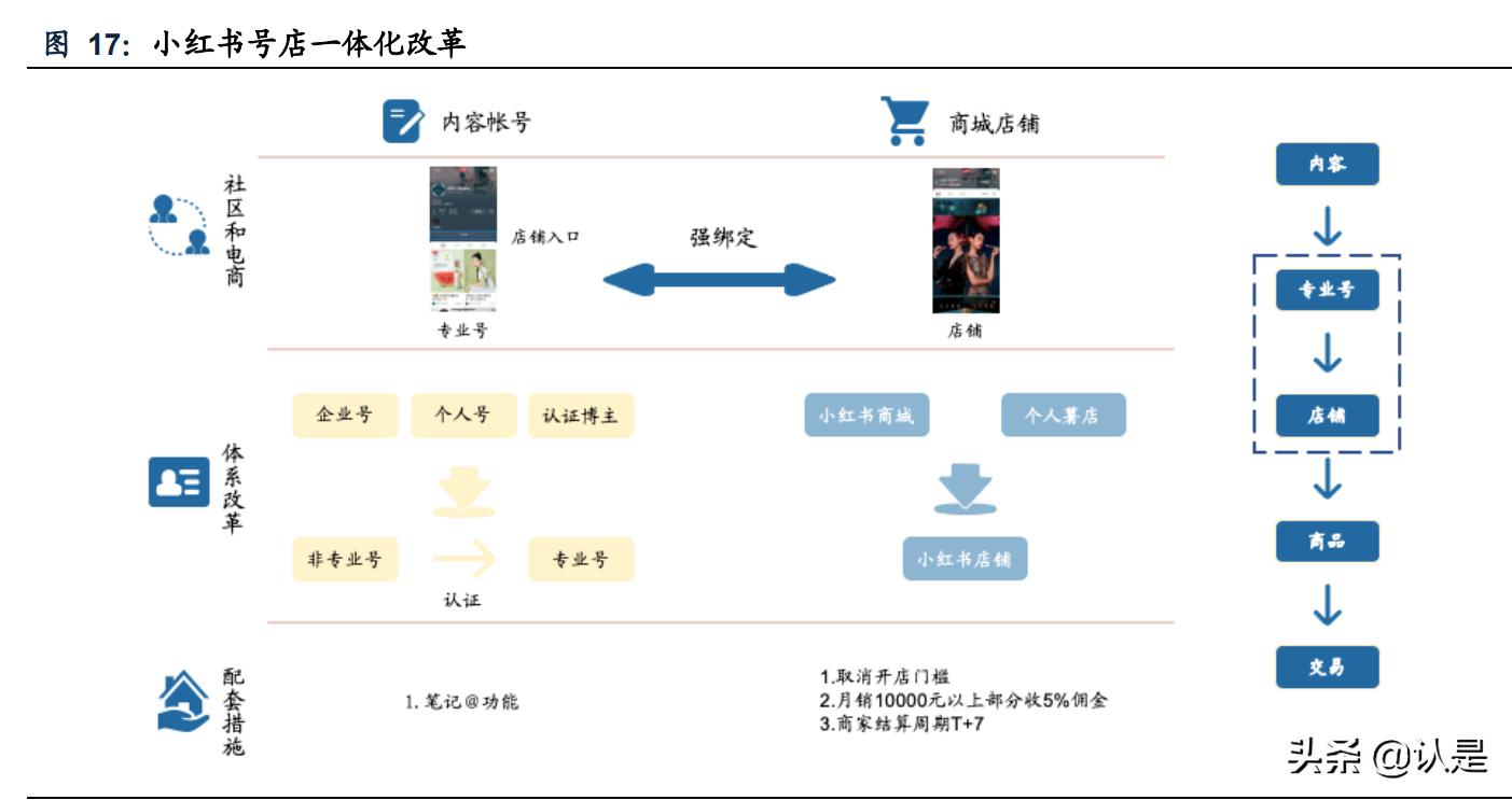 灏忕孩涔︿紭璐ㄥ唴瀹规湇鍔″晢,灏忕孩涔﹀唴瀹瑰彂甯冨拰鏁版嵁杩愯惀