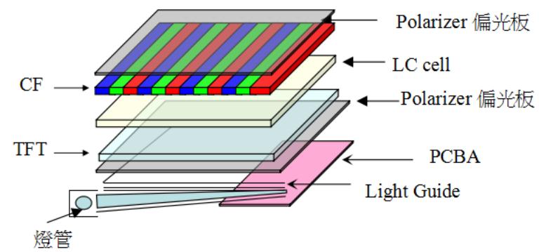 lcdledoledqled的区别,oledlcdamoled有什么区别