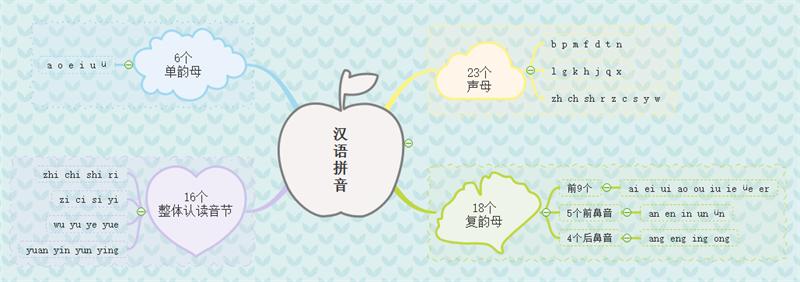 幼儿园禁止小学化教学内容有哪些,幼儿园禁止小学化