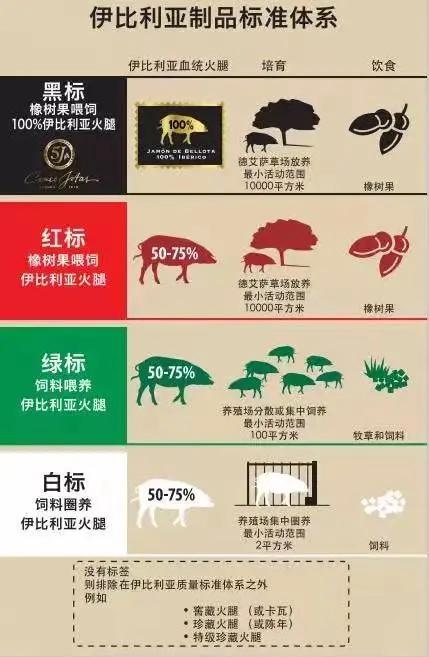 西班牙火腿四个标准,10000元西班牙顶级火腿