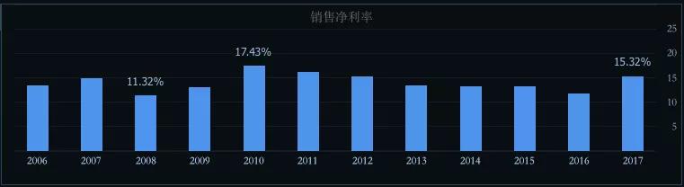 万科地产股分析,地产投资龙头万科