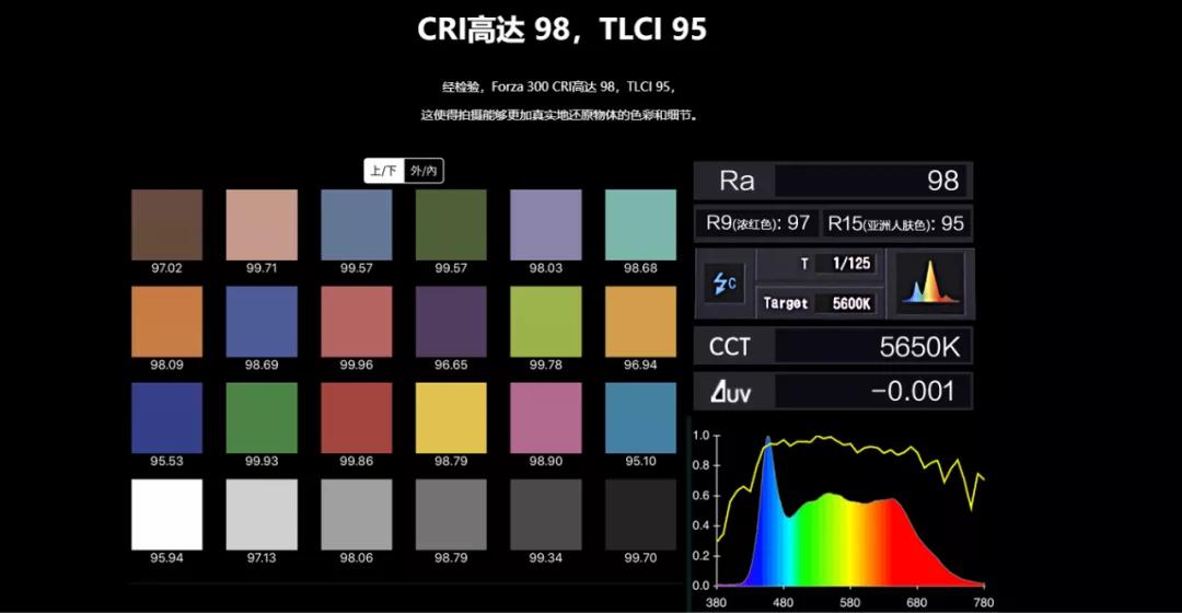 钨丝灯镝灯led灯的区别,钨丝影视灯和led影视灯区别