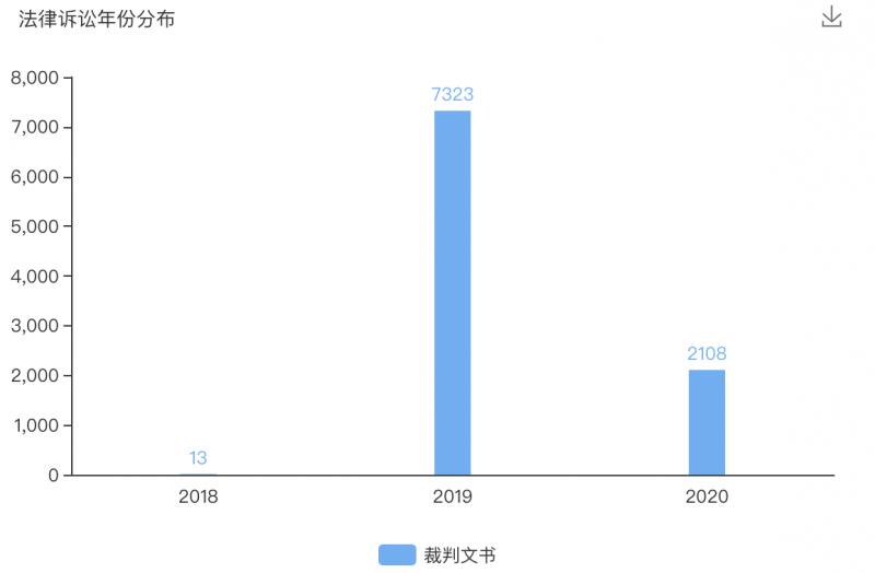 邮政邮你贷逾期,中邮消费邮你贷逾期被起诉