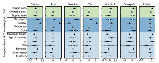 nature科学排行榜,nature2017年十大科学进展
