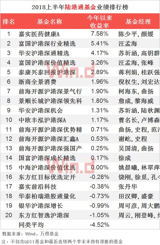 理财小知识如何理财最好,手里有钱不知道该如何投资