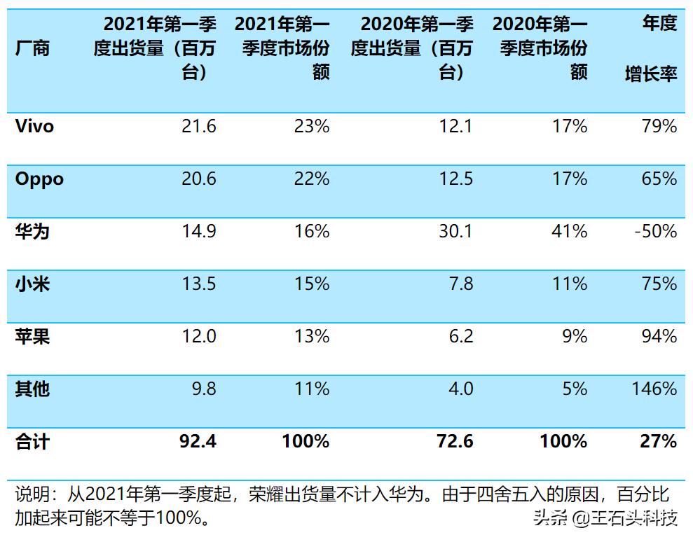 海外版安卓之光发布！小米挣外国人的钱，“补贴”中国消费者