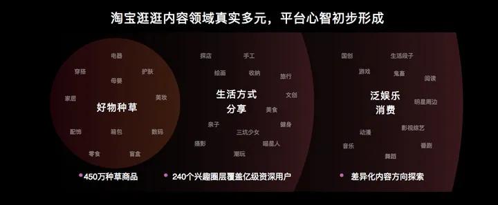 淘宝逛逛种草,淘宝种草选哪些视频好