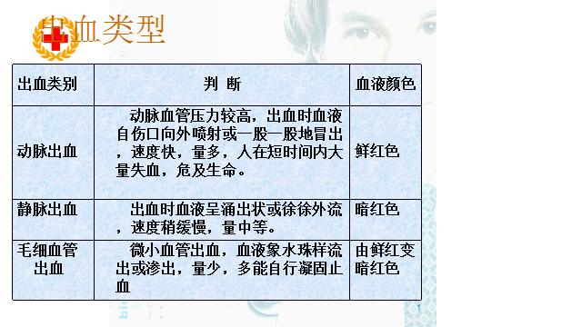 创伤止血包扎的顺序,外伤包扎止血操作流程和注意事项