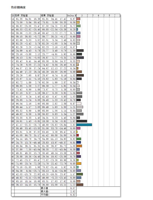 明基ex2510s显示器测评,明基2510显示器调节