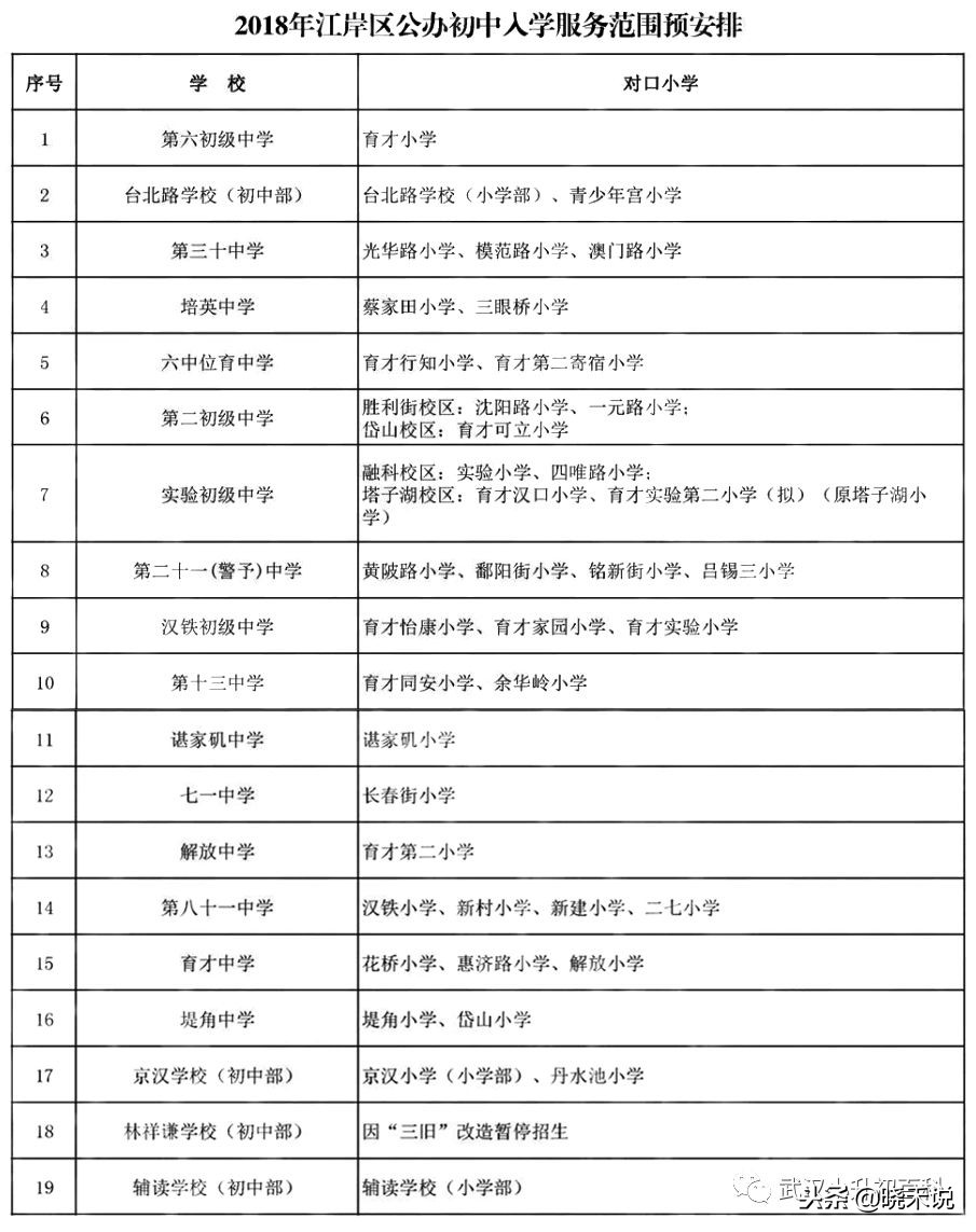 武汉对口划片时间,武汉幼升小对口划片图