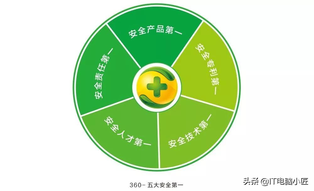 电脑装了360后死机,电脑装了360后打不开