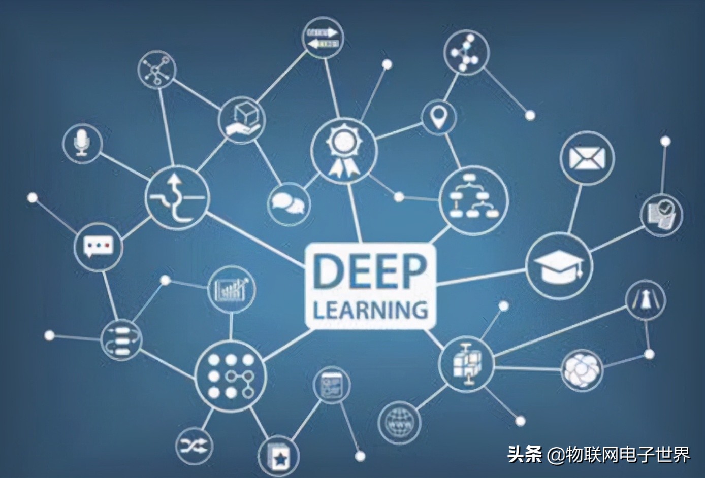 小米语音控制智能家居要什么设备,手把手教你做智能家居