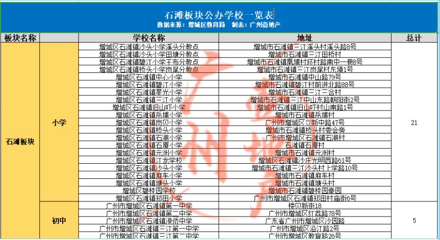 增城教育将来发展,教育圈的运营