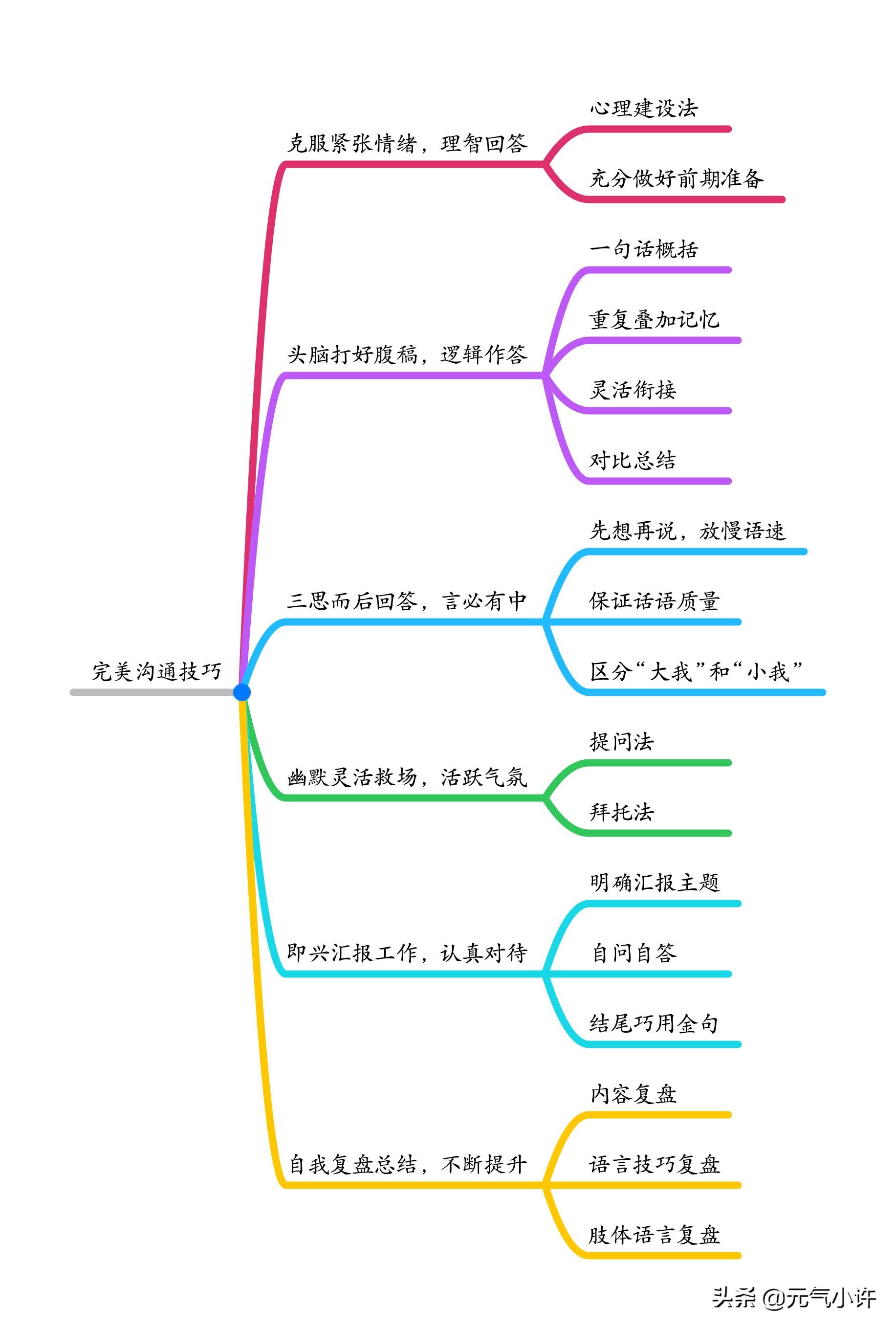 如何学会开会说话技巧,开会讲话紧张怎么办