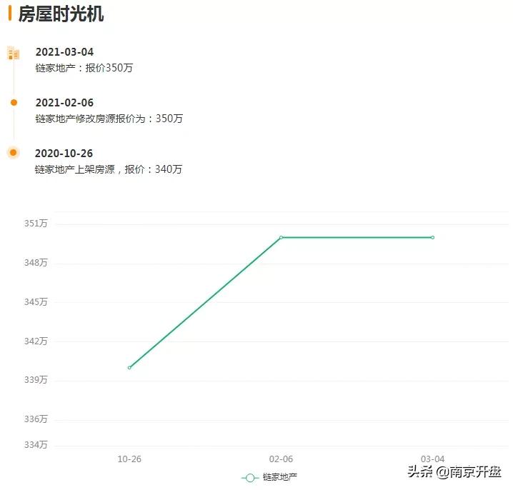 南京房价大幅度下跌是真的吗,一夜降价60万