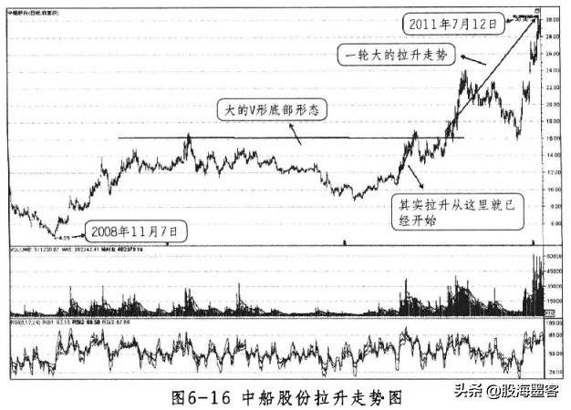 靠股票发财的都有哪些人,能通过股票赚钱的都是什么人