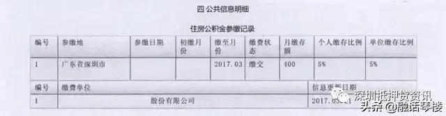最新的银行征信报告怎么看,征信报告银行主要看什么