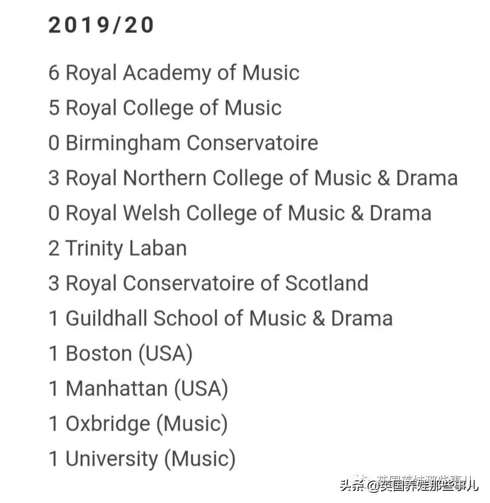 英国音乐教育专业排名前十,英国的音乐教育专业的学校
