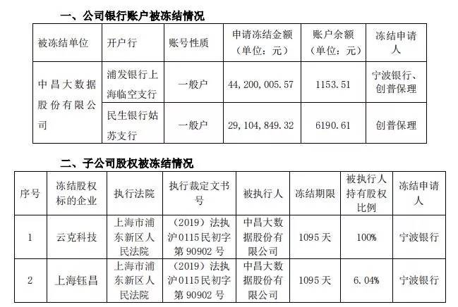 最短命上市公司,亏损最严重的上市公司