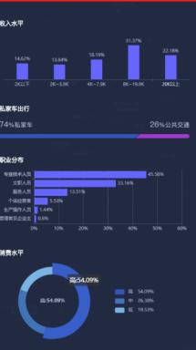 美妆行业线上线下商业模式调研 (美妆商业模式的选址)