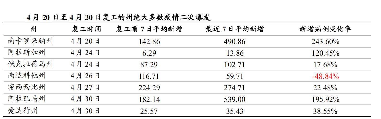 后疫情全球经济格局，中国产业链如何突围？生命向左，经济向右