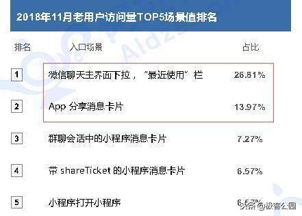 小程序的双十一,第二个双十一小程序