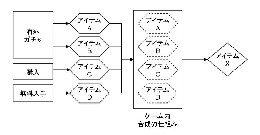 出海日本江湖传说之一:关于Compgacha的认知误区与详解(上)